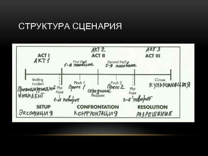 СТРУКТУРА СЦЕНАРИЯ 