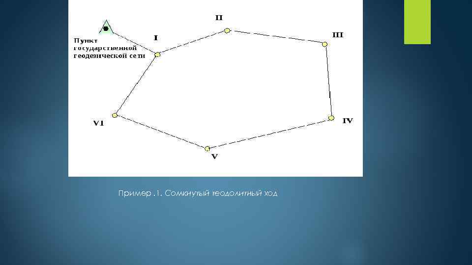 Пример. 1. Сомкнутый теодолитный ход 