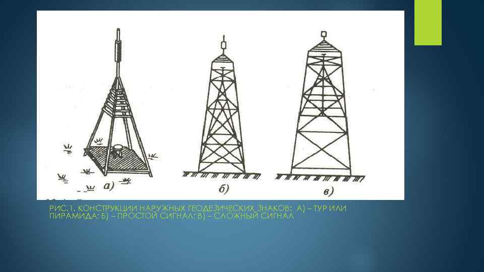 РИС. 1. КОНСТРУКЦИИ НАРУЖНЫХ ГЕОДЕЗИЧЕСКИХ ЗНАКОВ: А) – ТУР ИЛИ ПИРАМИДА; Б) – ПРОСТОЙ