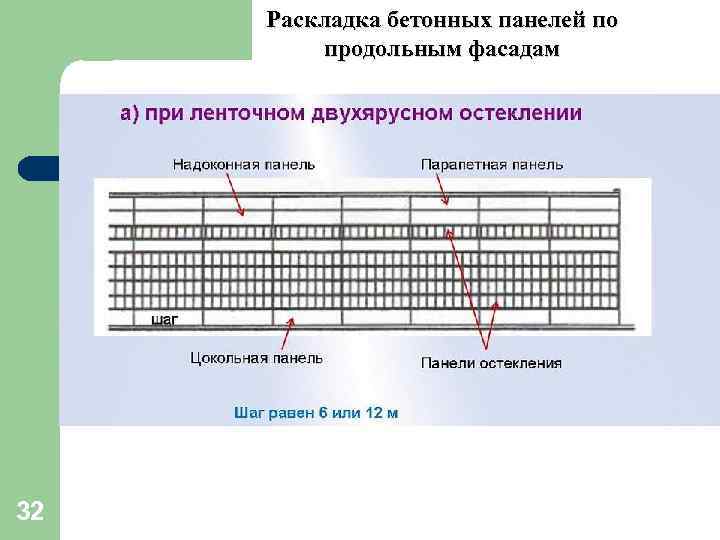 Раскладка бетонных панелей по продольным фасадам 32 