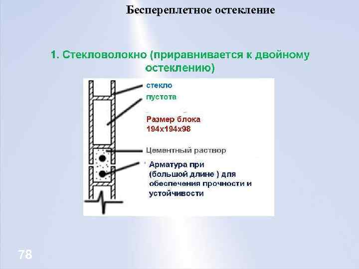 Беспереплетное остекление 78 