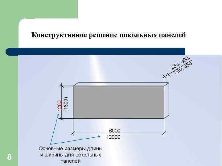 Конструктивное решение цокольных панелей 8 