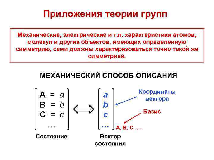 Примеры групп в математике