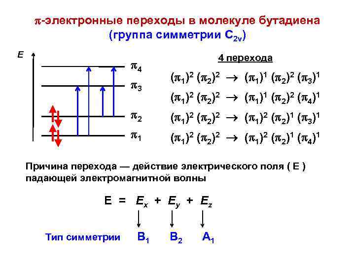  -электронные переходы в молекуле бутадиена (группа симметрии С 2 v) Е 4 3