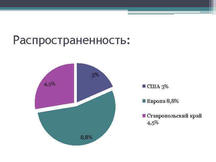 Распространенность: 3% 4, 5% США 3% Европа 8, 8% Ставропольский край 4, 5% 8,