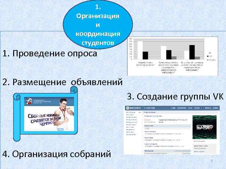 1. Организация и координация студентов 1. Проведение опроса 2. Размещение объявлений 3. Создание группы