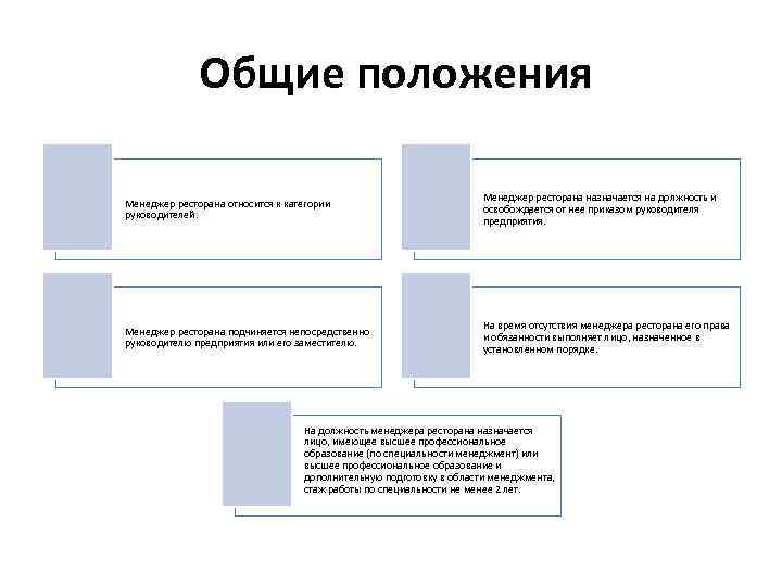  Общие положения Менеджер ресторана относится к категории руководителей. Менеджер ресторана назначается на должность