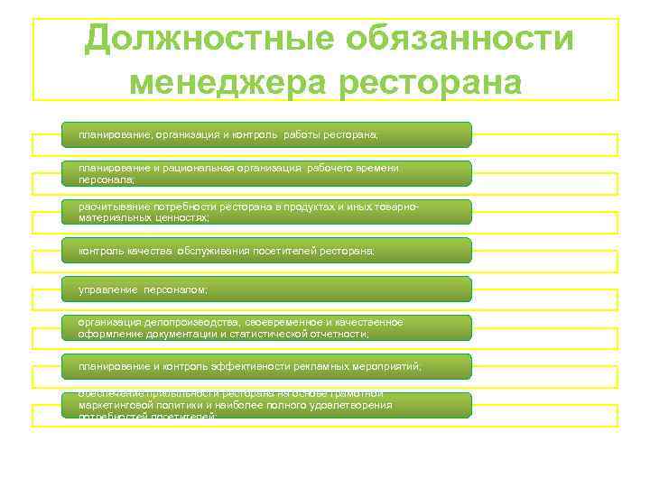  Должностные обязанности менеджера ресторана планирование, организация и контроль работы ресторана; планирование и рациональная