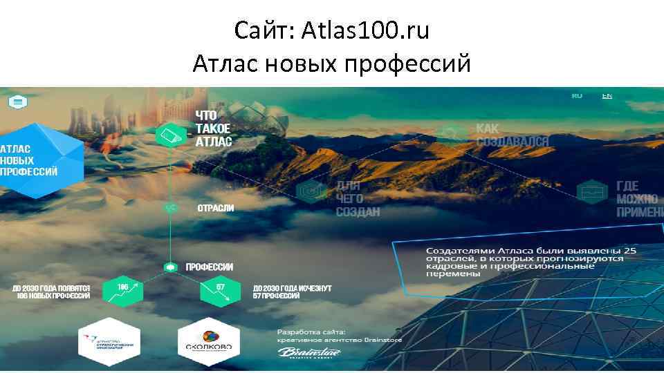 Сайт: Atlas 100. ru Атлас новых профессий 