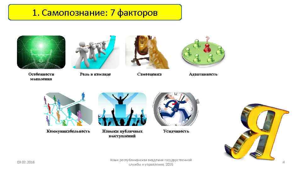 1. Самопознание: 7 факторов Особенности мышления Роль в команде Коммуникабельность 03. 02. 2018 Самооценка