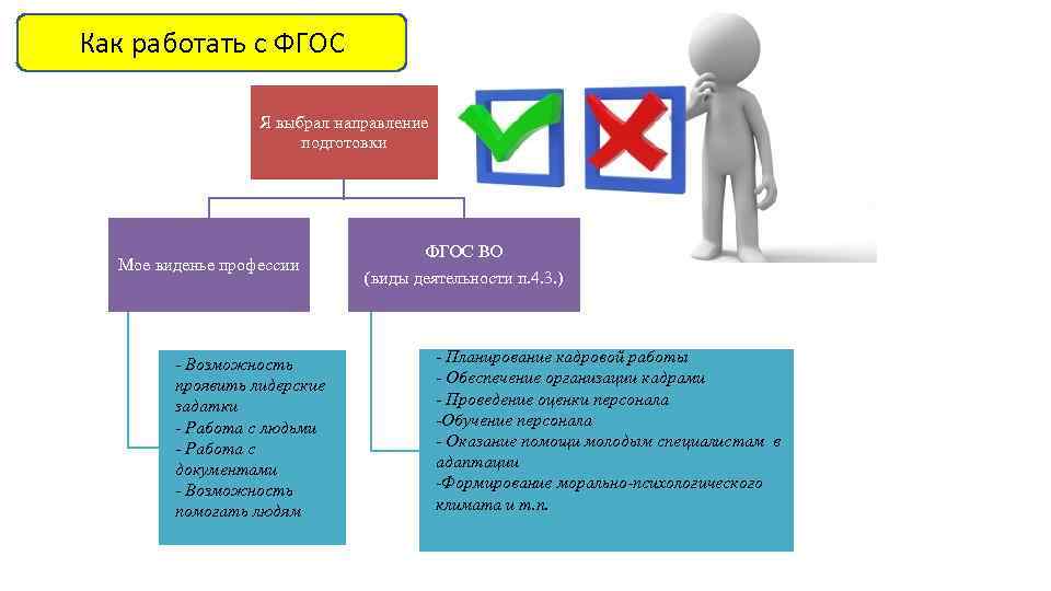 Как работать с ФГОС Я выбрал направление подготовки Мое виденье профессии - Возможность проявить