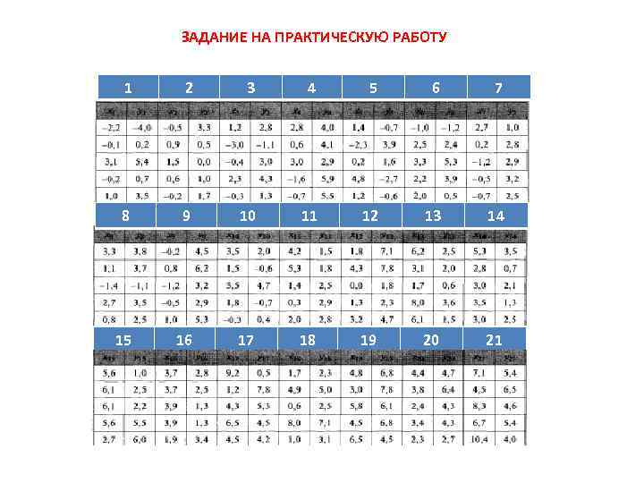 ЗАДАНИЕ НА ПРАКТИЧЕСКУЮ РАБОТУ 1 2 3 4 5 6 7 8 9 10