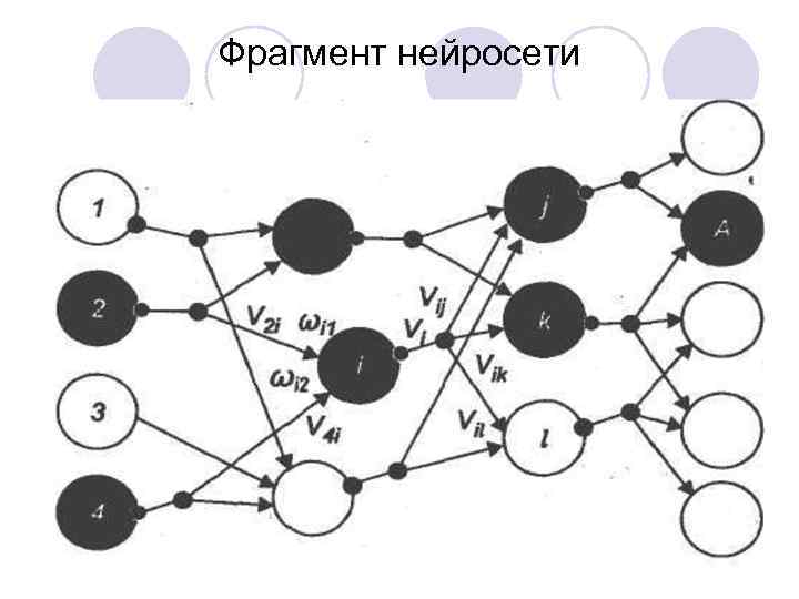 Фрагмент нейросети 