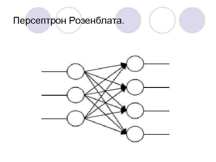 Персептрон Розенблата. 