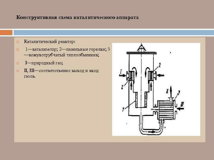 Конструктивная схема каталитического аппарата Каталитический реактор: 1—катализатор; 2—панельные горелки; 3 —кожухотрубчатый теплообменник; I—природный газ;