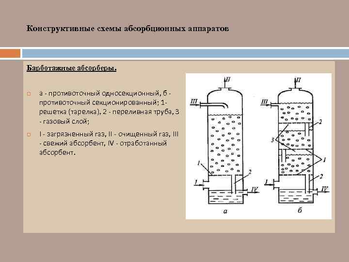 Конструктивные схемы абсорбционных аппаратов Барботажные абсорберы. а - противоточный односекционный, б противоточный секционированный; 1