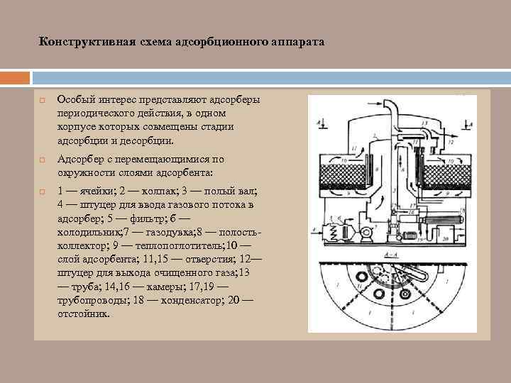 Конструктивная схема адсорбционного аппарата Особый интерес представляют адсорберы периодического действия, в одном корпусе которых