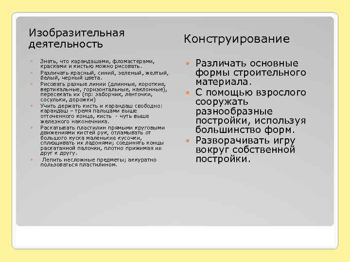 Изобразительная деятельность Знать, что карандашами, фломастерами, красками и кистью можно рисовать. Различать красный, синий,