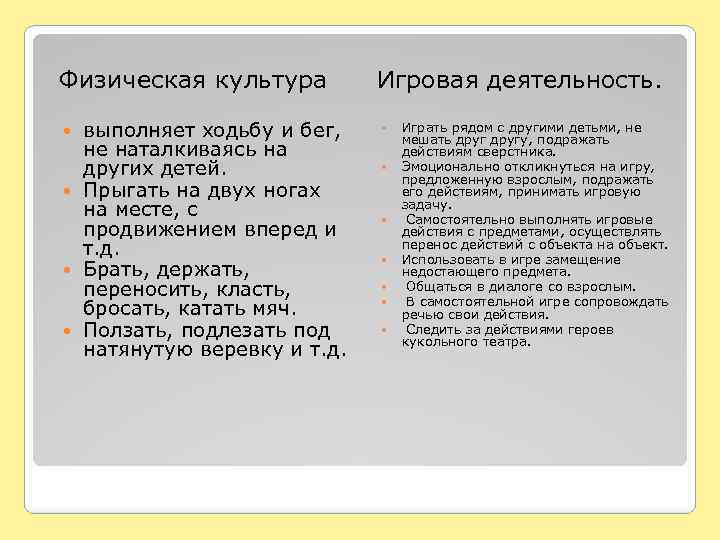 Физическая культура выполняет ходьбу и бег, не наталкиваясь на других детей. Прыгать на двух