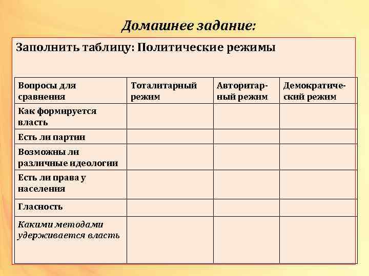 Домашнее задание: Заполнить таблицу: Политические режимы Вопросы для сравнения Как формируется власть Есть ли