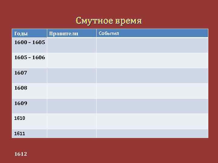 Смутное время Годы 1600 – 1605 – 1606 1607 1608 1609 1610 1611 1612