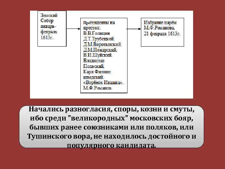 Начались разногласия, споры, козни и смуты, ибо среди 