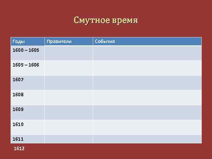 Смутное время Годы 1600 – 1605 – 1606 1607 1608 1609 1610 1611 1612