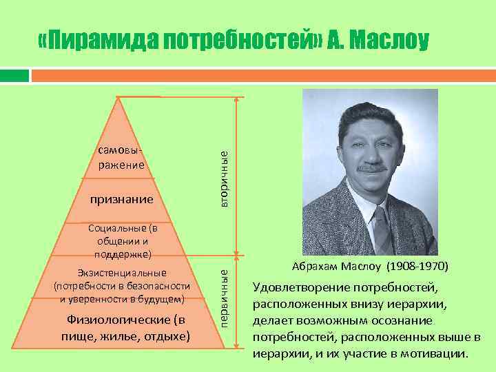 самовы ражение признание вторичные «Пирамида потребностей» А. Маслоу Экзистенциальные (потребности в безопасности и уверенности