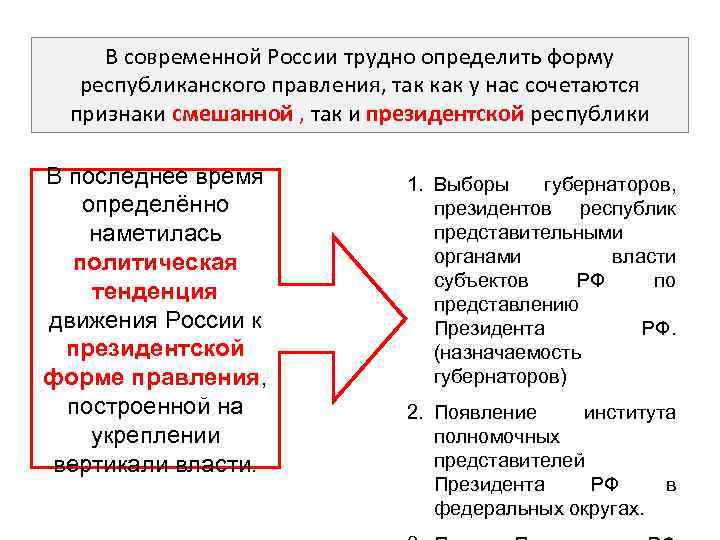 Форма проблемы. Форма государственного правления РФ. Форма правления в современной России. Форма государства современной России. Форма государственного правления в современной России.