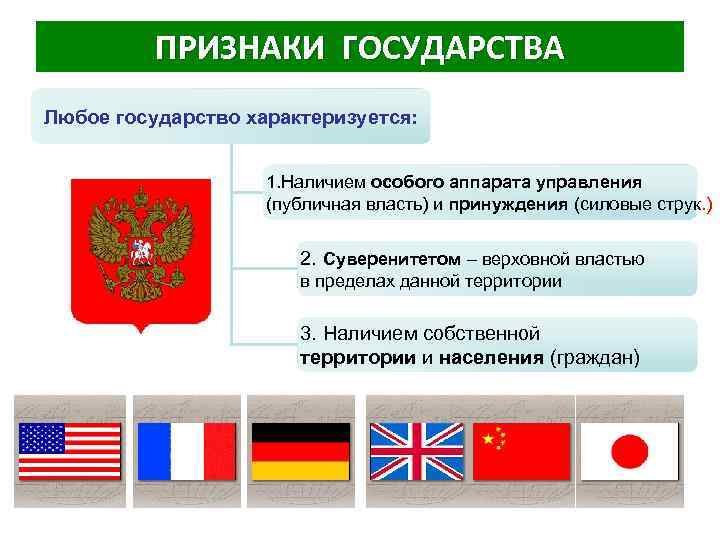 Атрибуты государственности субъектов