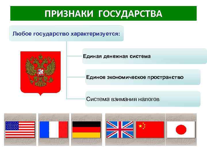 Признаки государства картинки