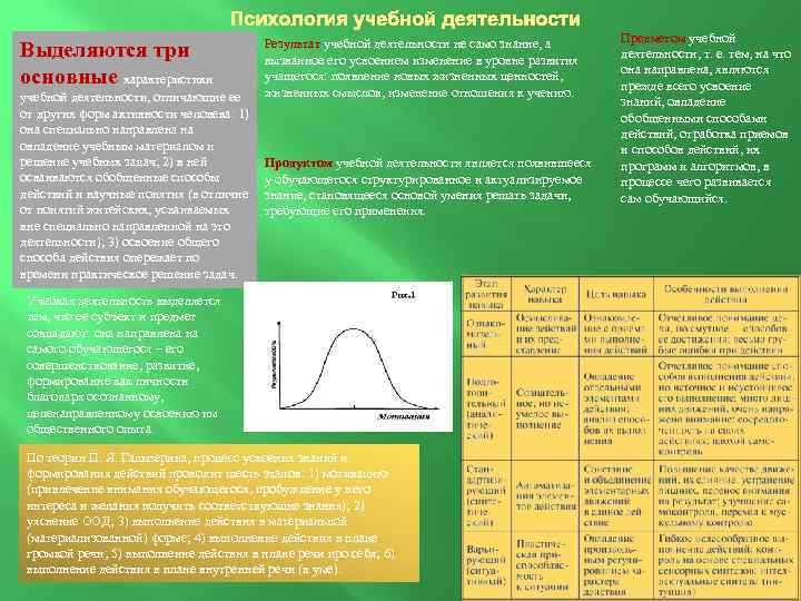 Психология учебной деятельности Выделяются три основные характеристики учебной деятельности, отличающие ее от других форм