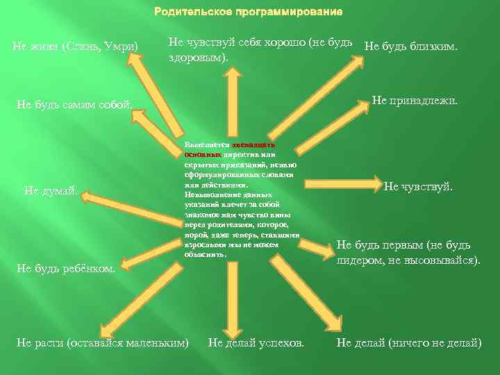 Родительское программирование Не живи (Сгинь, Умри) Не чувствуй себя хорошо (не будь Не будь