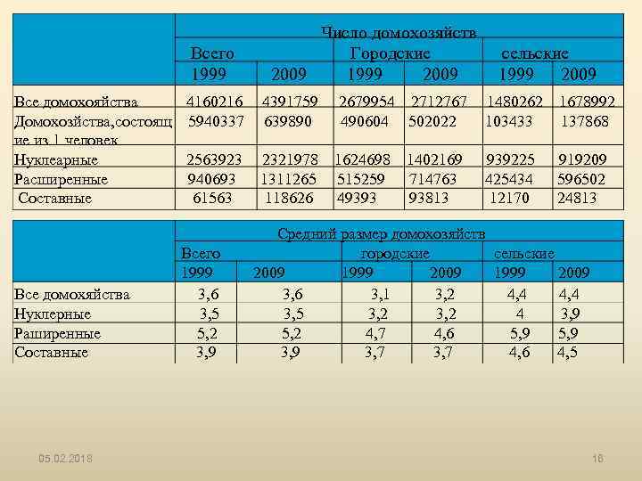 Население казахстана 2009