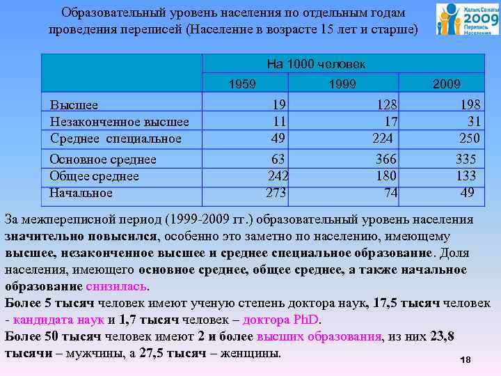 Население казахстана 2009. Образовательный уровень населения. Перепись населения Казахстан. Образовательный уровень населения России. Население Казахстана в 1980 году.