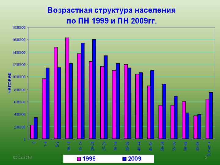 Население казахстана 2009