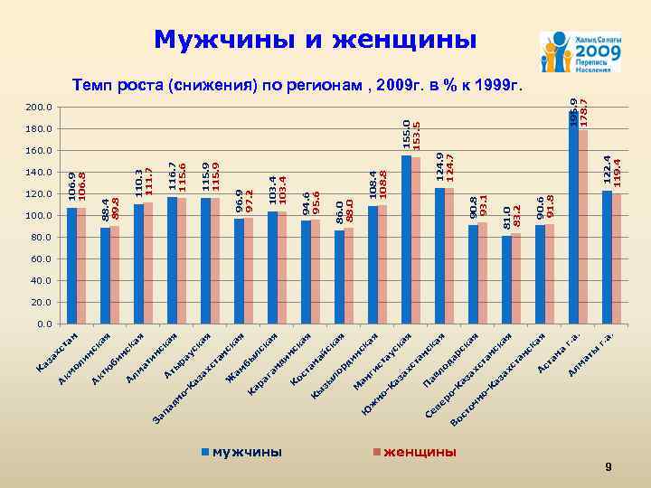 Население казахстана 2009. Демография Казахстана. Перепись населения Казахстан. Рождаемость в Казахстане. Демография Казахстана по годам.