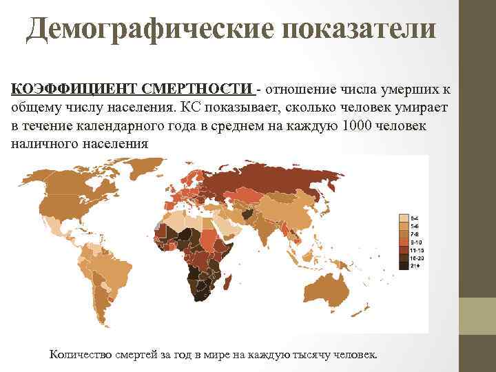 Демографические показатели КОЭФФИЦИЕНТ СМЕРТНОСТИ отношение числа умерших к общему числу населения. КС показывает, сколько
