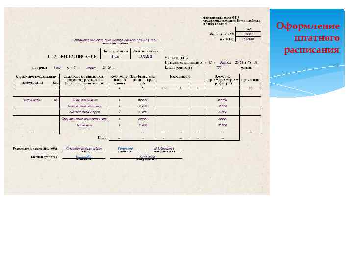 Оформление штатного расписания Пример оформления 