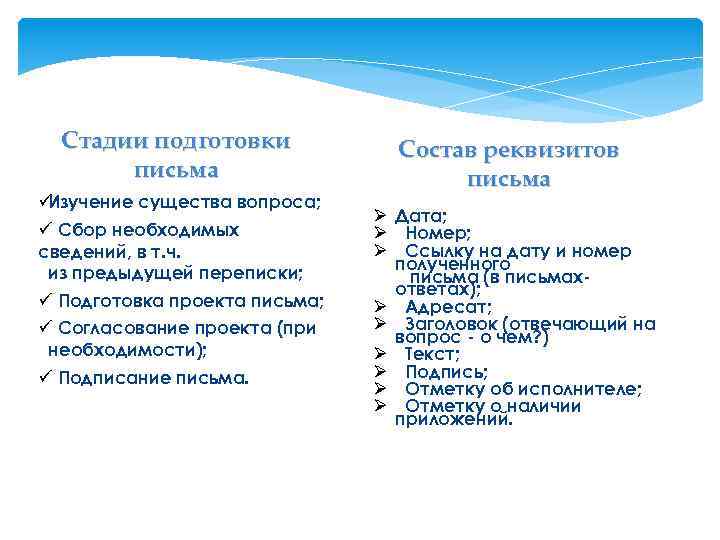 Стадии подготовки письма ü Изучение существа вопроса; ü Сбор необходимых сведений, в т. ч.