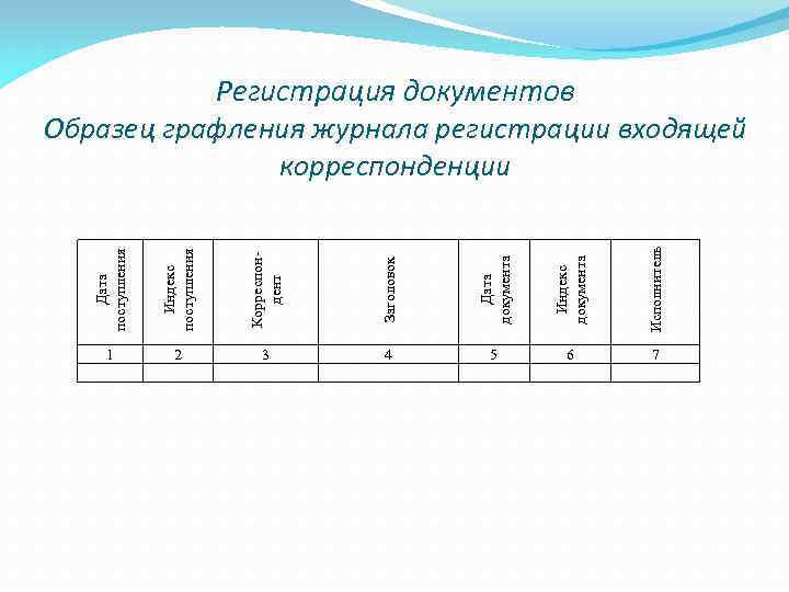 Дата поступления Индекс поступления Корреспон дент Заголовок Дата документа Индекс документа Исполнитель Регистрация документов