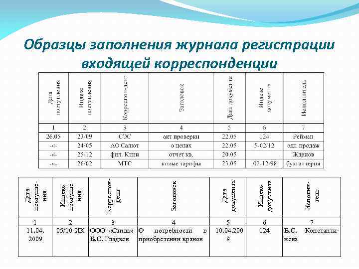 Индекс документа Исполни тель Заголовок Корреспон дент 2 3 4 05/10 ИК ООО «Стиль»