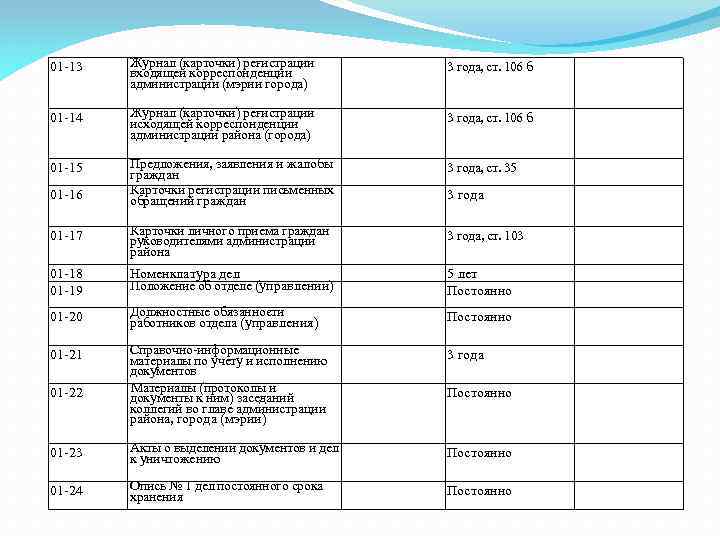 01 13 Журнал (карточки) ре истрации г входящей корреспонденции адми истрации (мэрии города) н