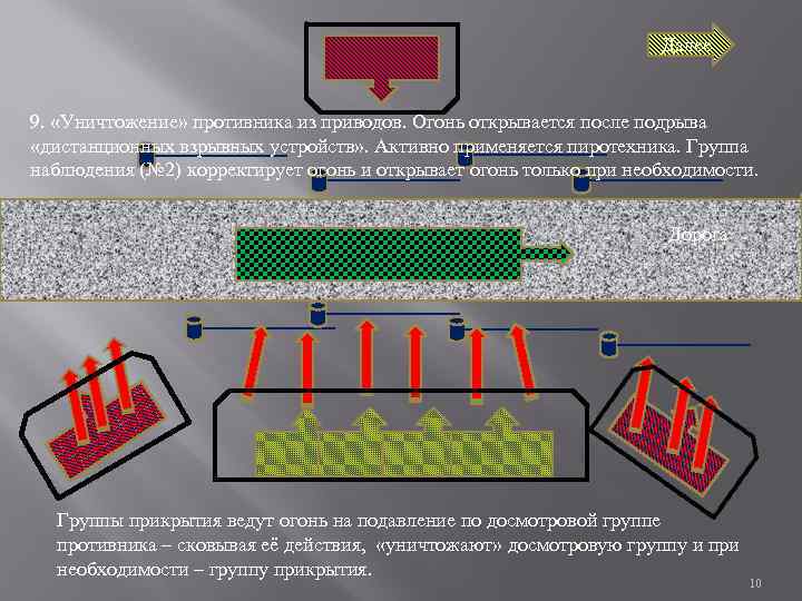 Далее 9. «Уничтожение» противника из приводов. Огонь открывается после подрыва «дистанционных взрывных устройств» .