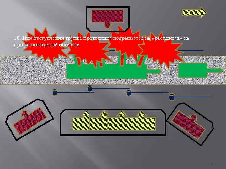 Далее 10. При отступлении группа противника подрывается на «растяжках» на противоположной обочине. Дорога 11