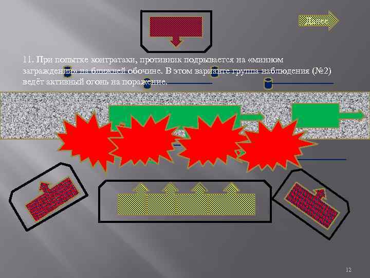 Далее 11. При попытке контратаки, противник подрывается на «минном заграждении» на ближней обочине. В