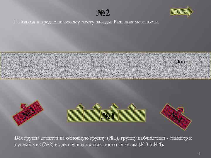 № 2 Далее 1. Подход к предполагаемому месту засады. Разведка местности. Дорога 3 №