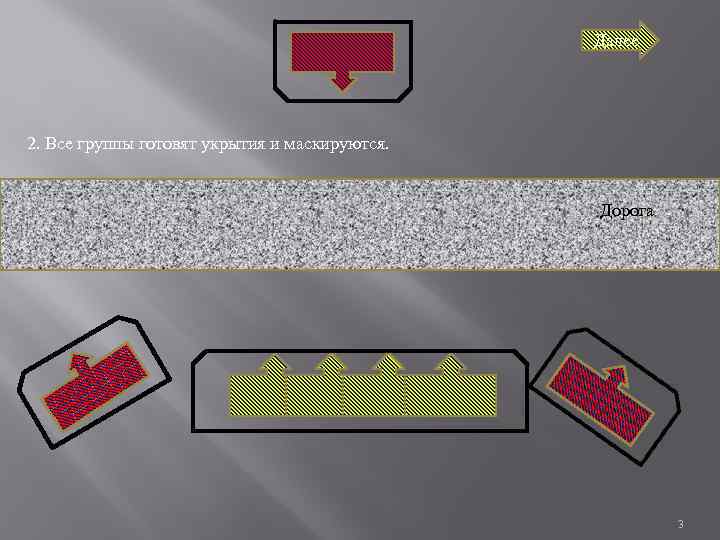 Далее 2. Все группы готовят укрытия и маскируются. Дорога 3 