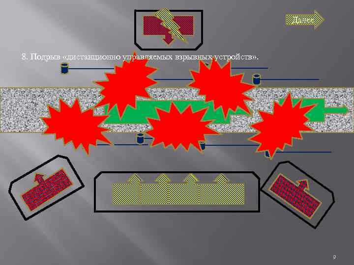 Далее 8. Подрыв «дистанционно управляемых взрывных устройств» . Дорога 9 