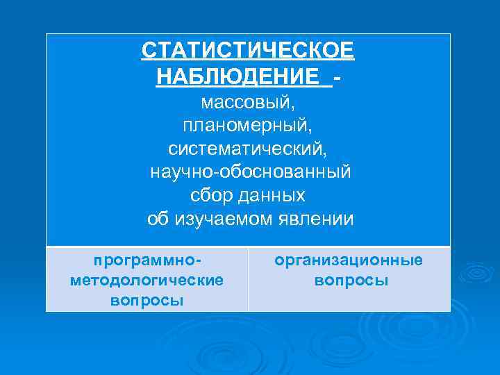 СТАТИСТИЧЕСКОЕ НАБЛЮДЕНИЕ массовый, планомерный, систематический, научно-обоснованный сбор данных об изучаемом явлении программнометодологические вопросы организационные